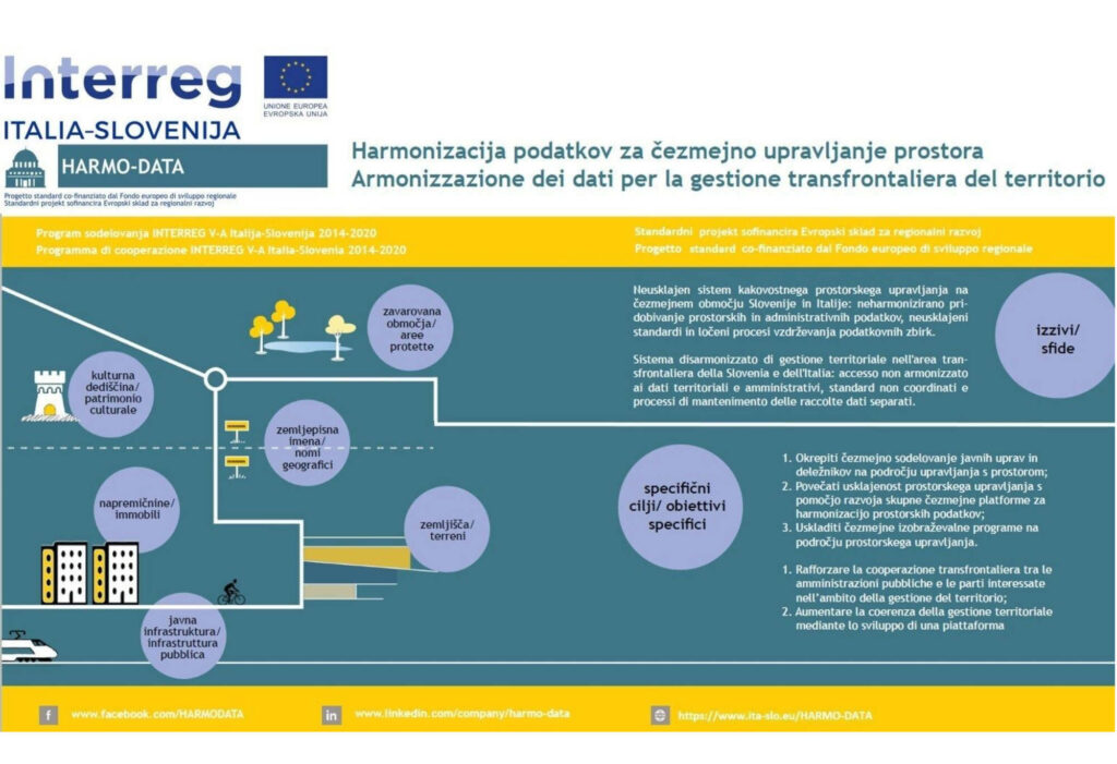 INTERREG V-A ITALIA SLOVENIA 2014-2020